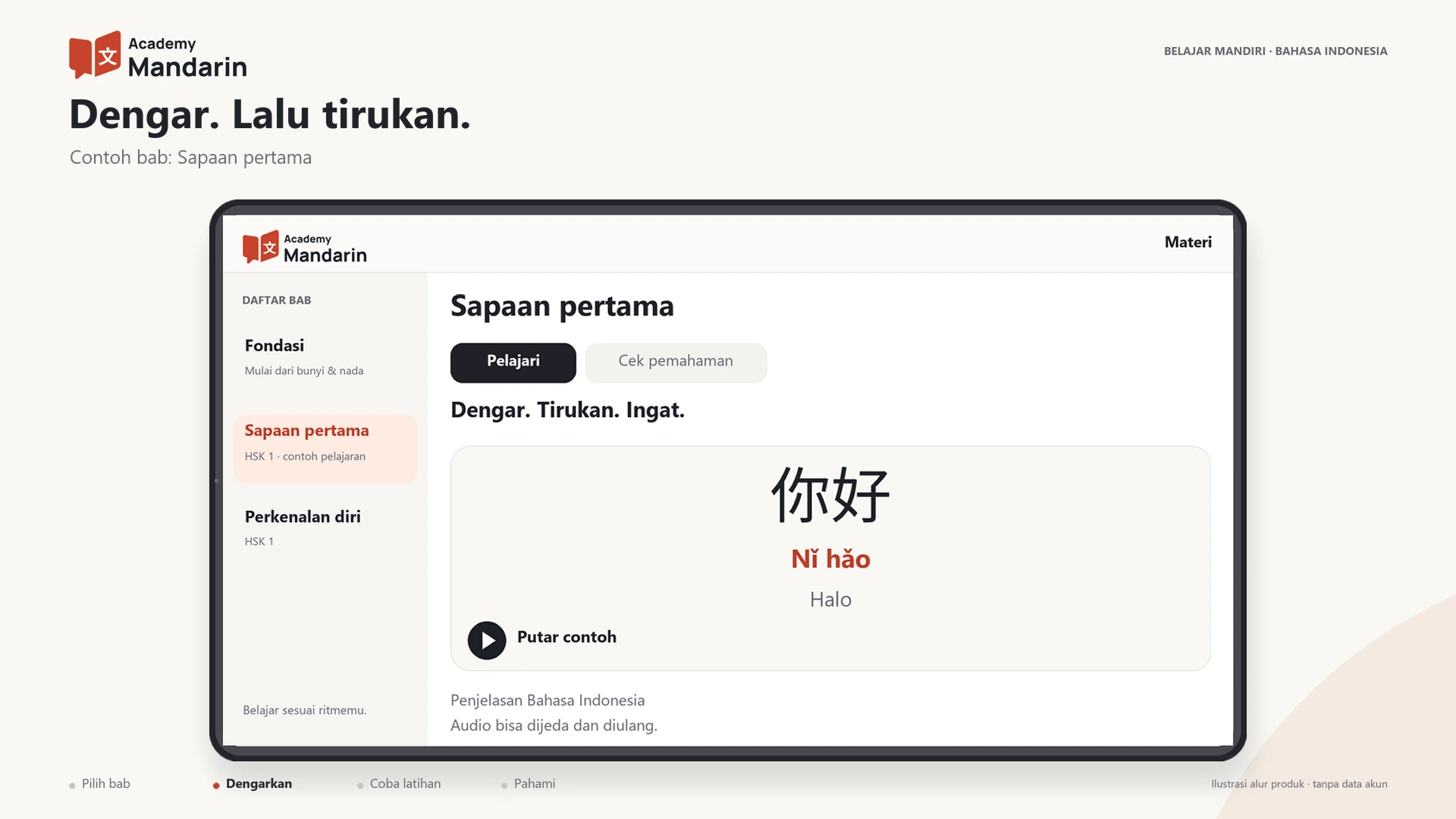 Contoh bab Sapaan pertama: Hanzi, Pinyin, arti, dan audio dalam satu ruang belajar